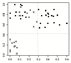 The distribution of tone and non-tone languages function of the population frequency of the "derived" alleles of ASPM and Microcephalin